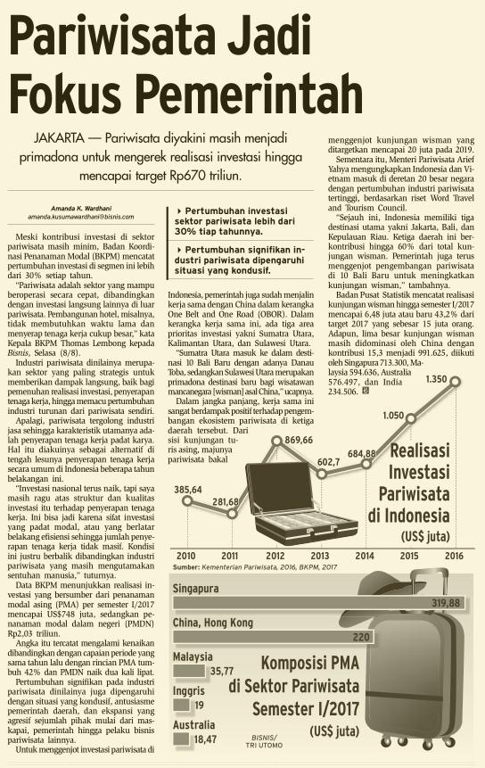 Judul Pariwisata Jadi Fokus Pemerintah Tanggal Media Bisnis Indonesia (Halaman, 30) Pariwisata
