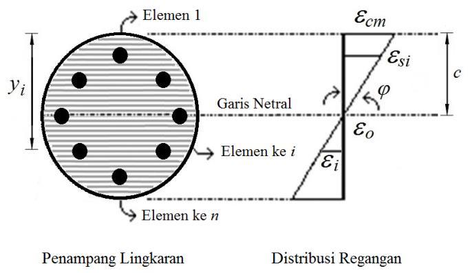 Model elemen hingga dengan ukuran elemen 50 mm x 50 mm dan jaring elemen seperti terlihat pada Gambar 5 digunakan pada analisis ini.