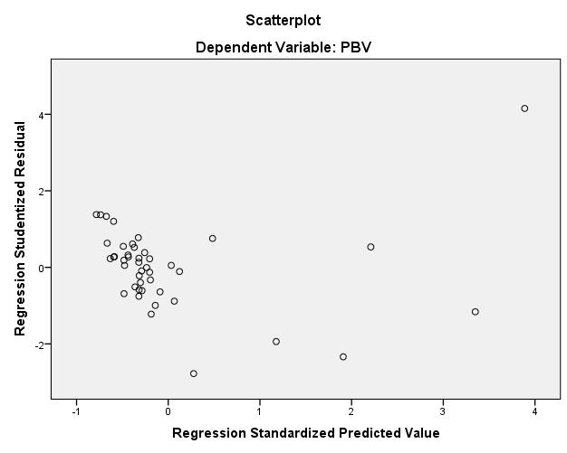 LAMPIRAN 9 Hasil Uji Multikolonieritas Coefficients a Model Collinearity Statistics Tolerance VIF (Constant) PER,656