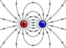 positif baterai Potensial listrik adalah berpindahnya unit muatan listrik dari satu titik ke titik lain Medan listrik adalah