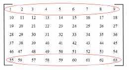 matrix 7 9 pada bagian baris 1 kolom 1-9, baris 7 kolom 1-9. Menjadi Koch Snowflake B pola 3. Gambar 4.