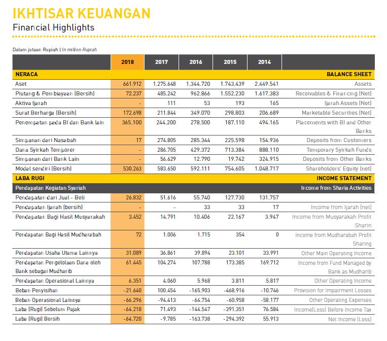 27 c. Produk dan jasa Maybank Syariah menawarkan 4 (empat) produk simpanan dan investasi yang karakteristiknya disesuaikan dengan kebutuhan nasabah.