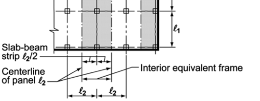 Sebagai alternatif, untuk pembebanan gravitasi, analsis setiap lantai atau atap secara terpisah dengan ujungujung jauh kolom dianggap terjepit diizinkan. 13.7.2.