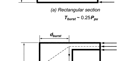 Tegangan tarik pada kekuatan nominal tulangan prategang tanpa lekatan untuk menahan gaya tarik dalam daerah pengangkuran harus dibatasi sebesar f f 70. 18.13.4.