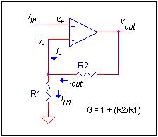 Jika penguatan G didefenisikan sebagai perbandingan tegangan keluaran terhadap tegangan masukan, maka dapat ditulis (1) Impedansi rangkaian inverting didefenisikan sebagai impedansi input dari sinyal