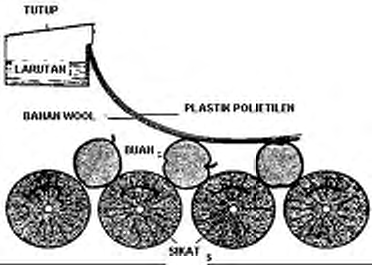 Bahan kain wool industri digunakan untuk mendistribusikan cairan lilin pada buah atau sayuran dari suatu lubang pengeluaran yang dibuat sama lebarnya dengan sabuk wool.