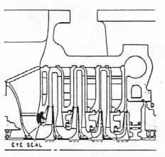 4) Eye Seal Eye seal ditempatkan di sekeliling bagian luar eye impeller dan di tumpu oleh inlet wall.