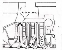 Gambar 1.31 Return Bend 8) Return Channel Return channel adalah saluran yang berfungsi memberi arah aliran gas dari return bend masuk ke dalam impeller berikutnya.