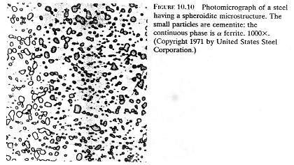 tanpa perubahan komposisi ferit dan sementit. Foto mikrograph bisa dilihat pada gb. 10.10. *MARTENSITE* Fasa yang lain dari yang sudah disebutkan diatas adalah fasa martensit.