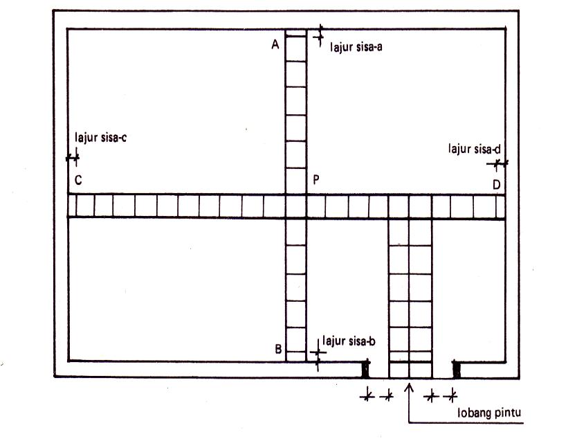 Pemasangan keramik/ubin/parket tergantung dari bentuk ruangan dantata letak lubang pintunya.