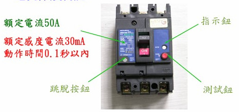 1-11 Gambar keterangan alat pemutus aliran listrik Batas aliran listrik 50A Tombol penunjuk Batas aliran listrik 30mA, Dilakukan dalam 0.