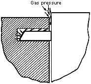 Pemasangan ring piston Tekanan kompresi dan tekanan pembakaran akan menekan cincin kompresi kearah bawah alur cincin tersebut, dalam hal ini cincin kompresi harus mampu mencegah