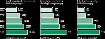 Grafik Kinerja Konsolidasian Perusahaan 2008-2012 Chart of Company s Consolidated Performance 2008-2012 *) Sejak 1 September 2008 laporan keuangan PT AGIT dikonsolidasikan pada laporan keuangan