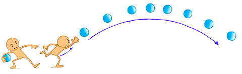 Garis lengkung ditunjukan oleh lintasan tangan saat melempar bola dan lintasan gerak bola ke udara. 8.