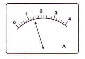 1. Sebutkan fungsi dari amperemeter, voltmeter dan multimeter! 2. Berapakah kuat arus dan tegangan yang ditunjukkan oleh ampermeter pada gambar di bawah ini? µa 3.