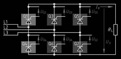 Masing-masing Thyristor mendapatkan pulsa penyalaan yang berbeda-beda melalui U G1, U G2, U G3, U G4, U G5, dan U G6. Sebuah beban resistif R L sebagai beban DC (Gambar 10.39).