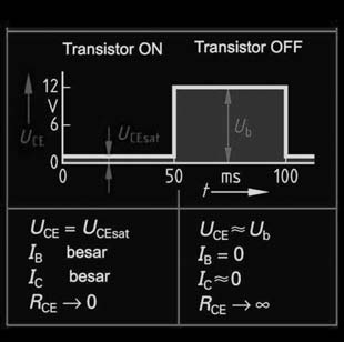 Dengan tegangan suplai UB = 12V dan pada tegangan basis U1, akan mengalir arus basis IB yang membuat transistor cut-in dan menghantarkan arus kolektor I C, sehingga lampu P1 menyala.