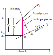Gambar 8 h-s diagram untuk actual dan isentropis. (Fifth Edition),371, 2006 2.