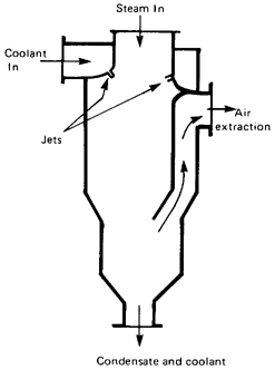 Gambar : Jet Condenser Gambar penerapan Jet Condenser