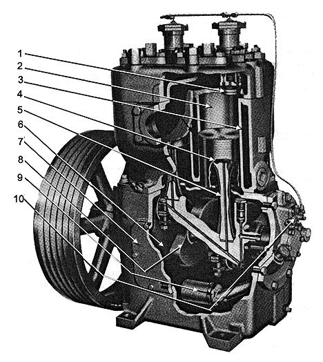 Figure 1: Single-Acting Compressor Penjelasan gambar 1 : 1. plate type valve 6. crankcase 2. cylinder 7. crankcase door 3.