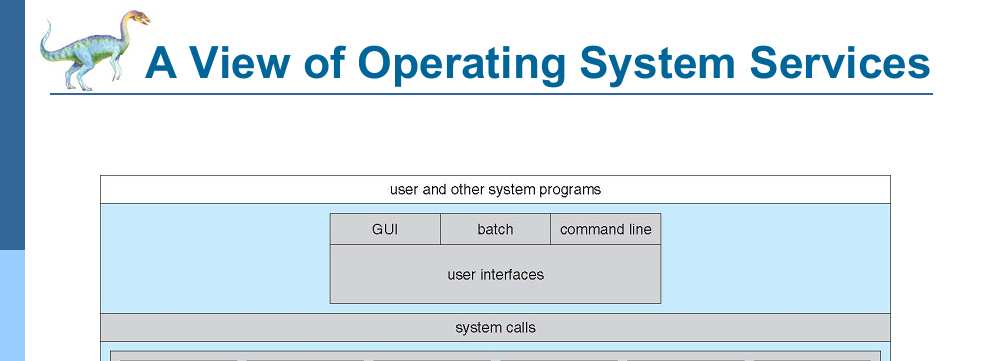 A View of Operating System Services Gambar ini diambil dari