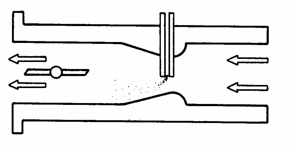 (2) Dilihat dari arah masuk campuran udara dan bahan bakar : (a) Karburator arus turun Gambar 13.
