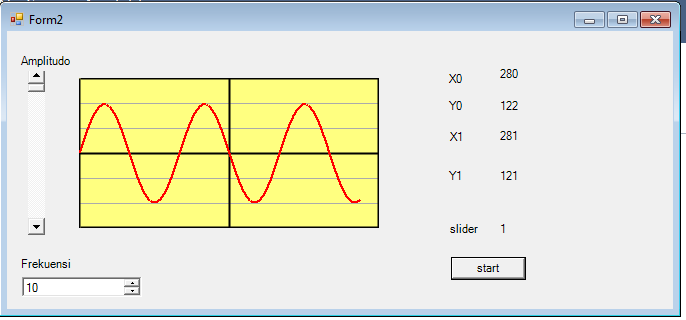 Y = A sin(ωt) Y = A sin(2πft) Dimana : A, amplitudo, adalah puncak deviasi fungsi dari posisi pusatnya ω, frekuensi sudut, yang menentukan berapa banyak osilasi terjadi dalam interval waktu tertentu
