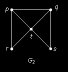 Sirkuit Euler Perhatikan graf berikut ini : p q G1 Graf G 1 merupakan graf Euler. karena memiliki jalur yang membentuk sirkuit, yaitu : pr rt ts sq qt tp.