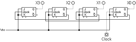 Modul 9 COUNTER 1.33 Kompetensi Dasar. Mahasiswa dapat : Mengenal berbagai macam rangkaian counter yang disusun dari flip-flop J K. Mengenal rangkaian counter dalam bentuk IC. 1.34 Alat dan bahan.