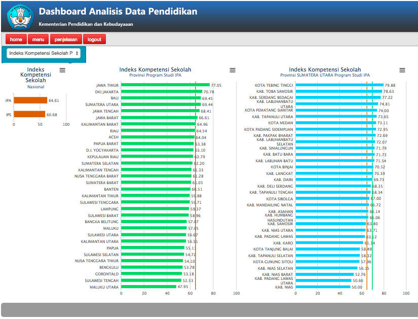 Dashboard Analisis Data Ujian Nasional Informasi