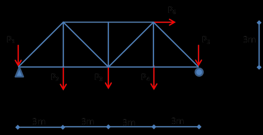 Contoh Soal Tentukan besar reaksi perletakan dan daftar gaya batang untuk struktur rangka batang berikut Memeriksa kestabilan struktur m = 2.