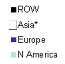 SE Asia 31% China 20% India 4% ROA 2% Europe 23% N Amerika 15% ROW 5% Sumber: LMC, Alan Brunskill 2012 Gambar 2.39.