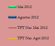 Agustus 2012 [INDIKATOR PASAR TENAGA KERJA INDONESIA] Grafik 12.
