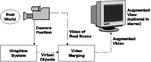 Gambar 5. Diagram proses deteksi marker [4]. Langkah langkah deteksi marker ini adalah : 1. kamera akan mengambil video pada dunia nyata (real world) ke dalam komputer 2.