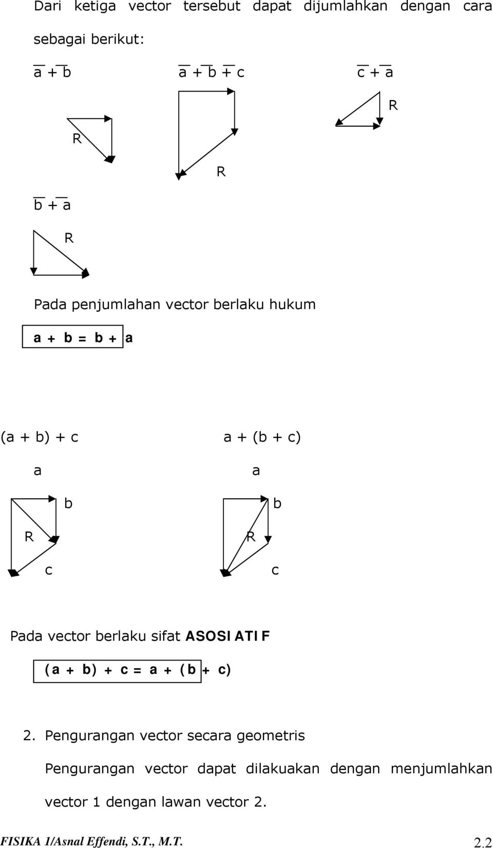 vector berlaku sifat ASOSIATIF (a + b) + c = a + (b + c).