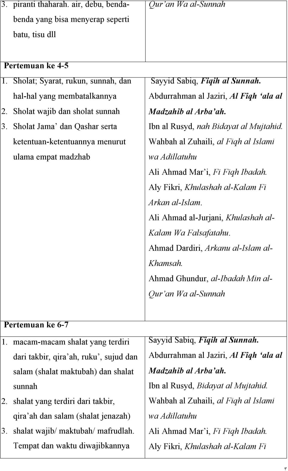 Sholat Jama dan Qashar serta ketentuan-ketentuannya menurut ulama empat madzhab. Ibn al Rusyd, nah Bidayat al Mujtahid. Pertemuan ke 6-7 1.