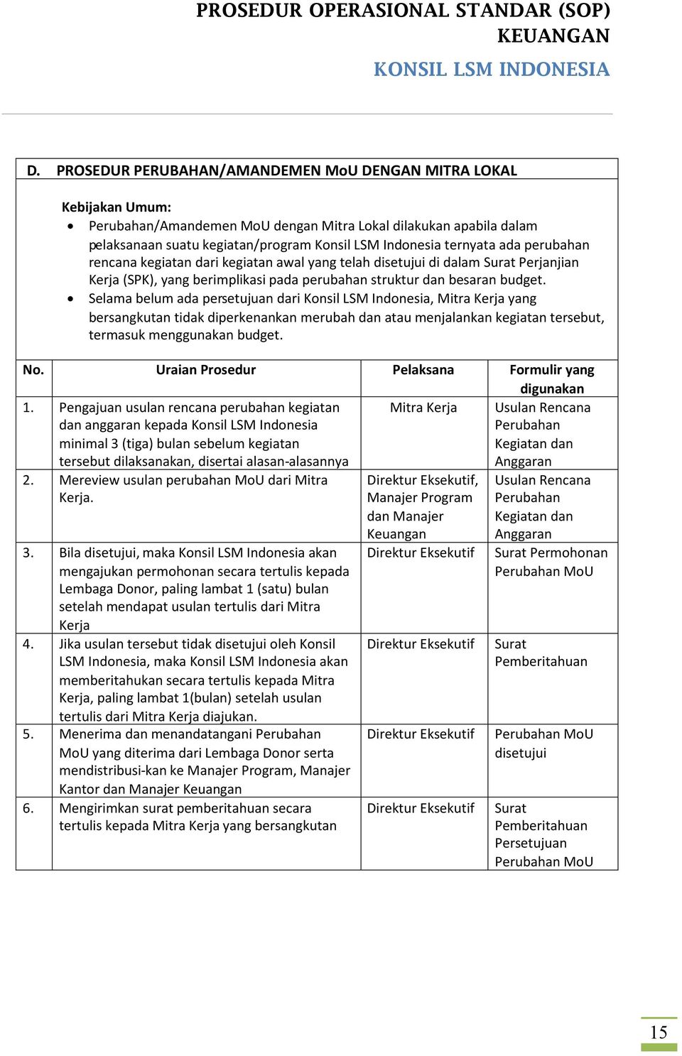 Selama belum ada persetujuan dari Konsil LSM Indonesia, Mitra Kerja yang bersangkutan tidak diperkenankan merubah dan atau menjalankan kegiatan tersebut, termasuk menggunakan budget. No.