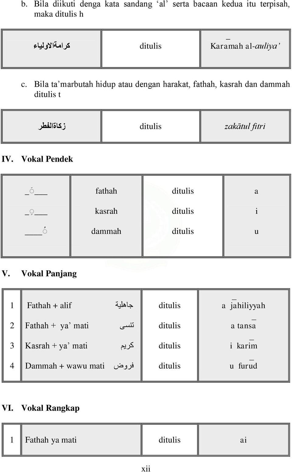 Vokal Pendek _ fathah ditulis a _ kasrah ditulis i dammah ditulis u V.