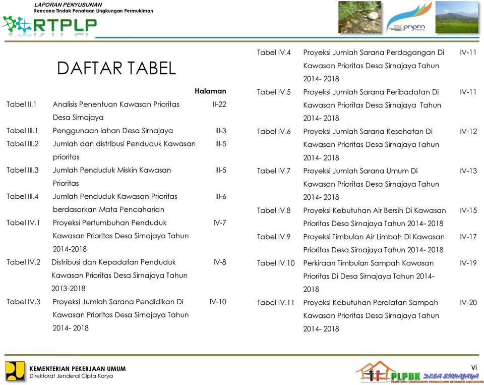 6 Proyeksi Jumlah Sarana Kesehatan Di IV-12 Tabel III.2 Jumlah dan distribusi Penduduk Kawasan III-5 Kawasan Prioritas Desa Sirnajaya Tahun prioritas 2014-2018 Tabel III.