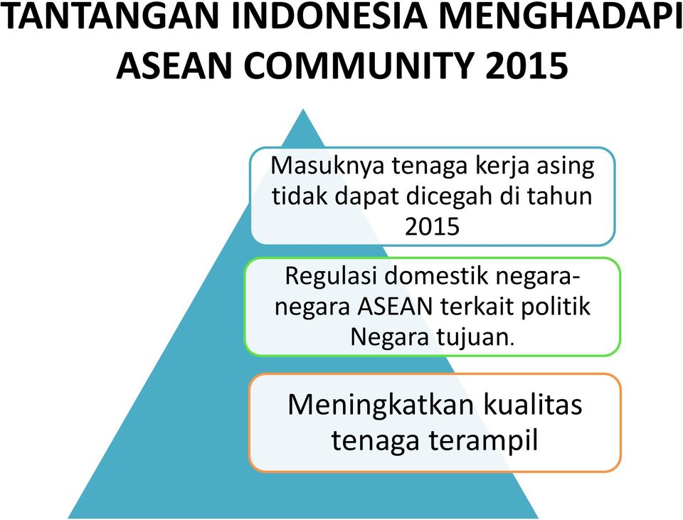tahun 2015 Regulasi domestik negaranegara ASEAN