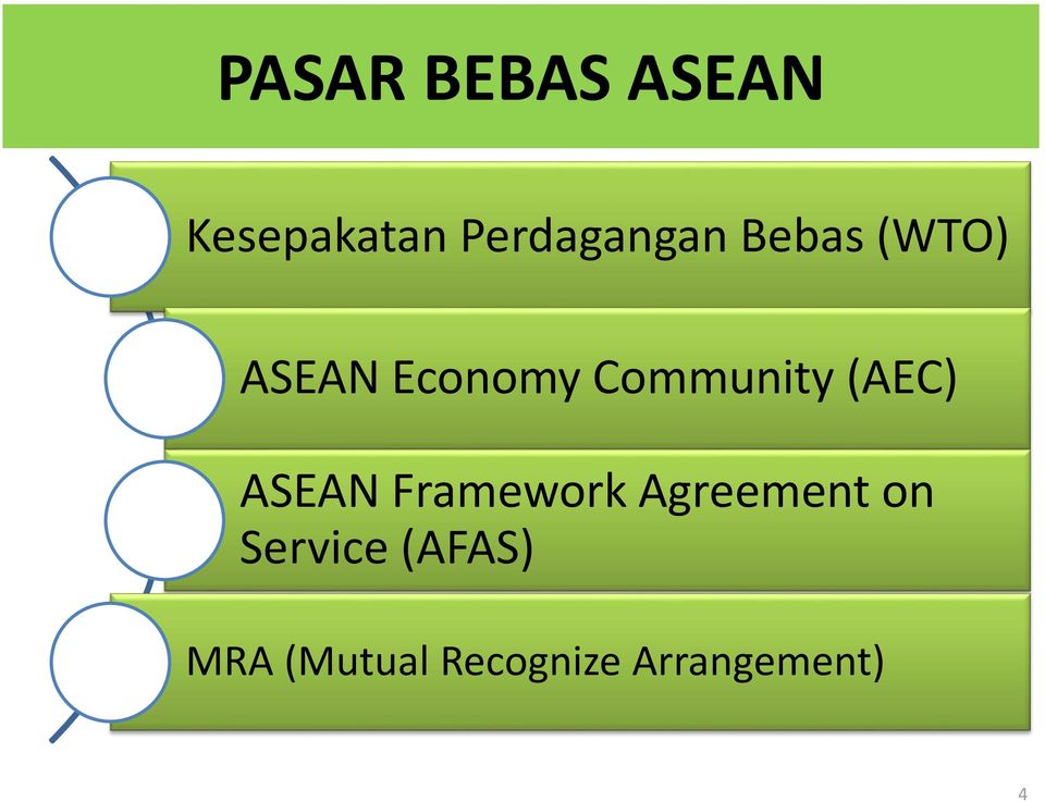 Community (AEC) ASEAN Framework
