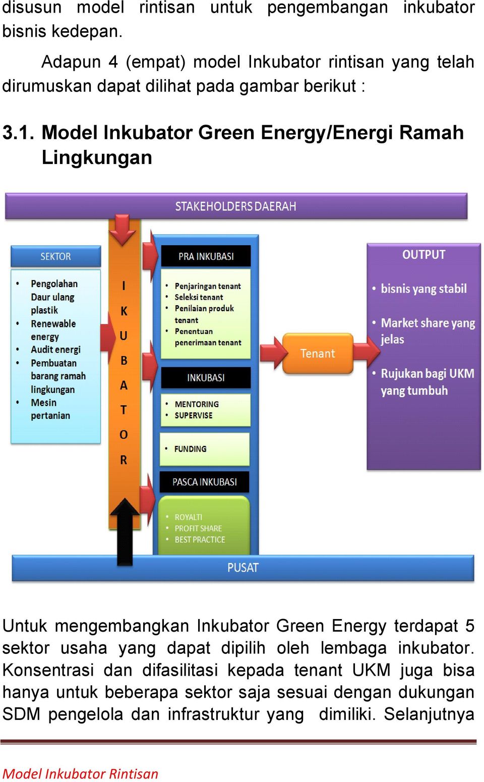 Model Inkubator Green Energy/Energi Ramah Lingkungan Untuk mengembangkan Inkubator Green Energy terdapat 5 sektor usaha yang