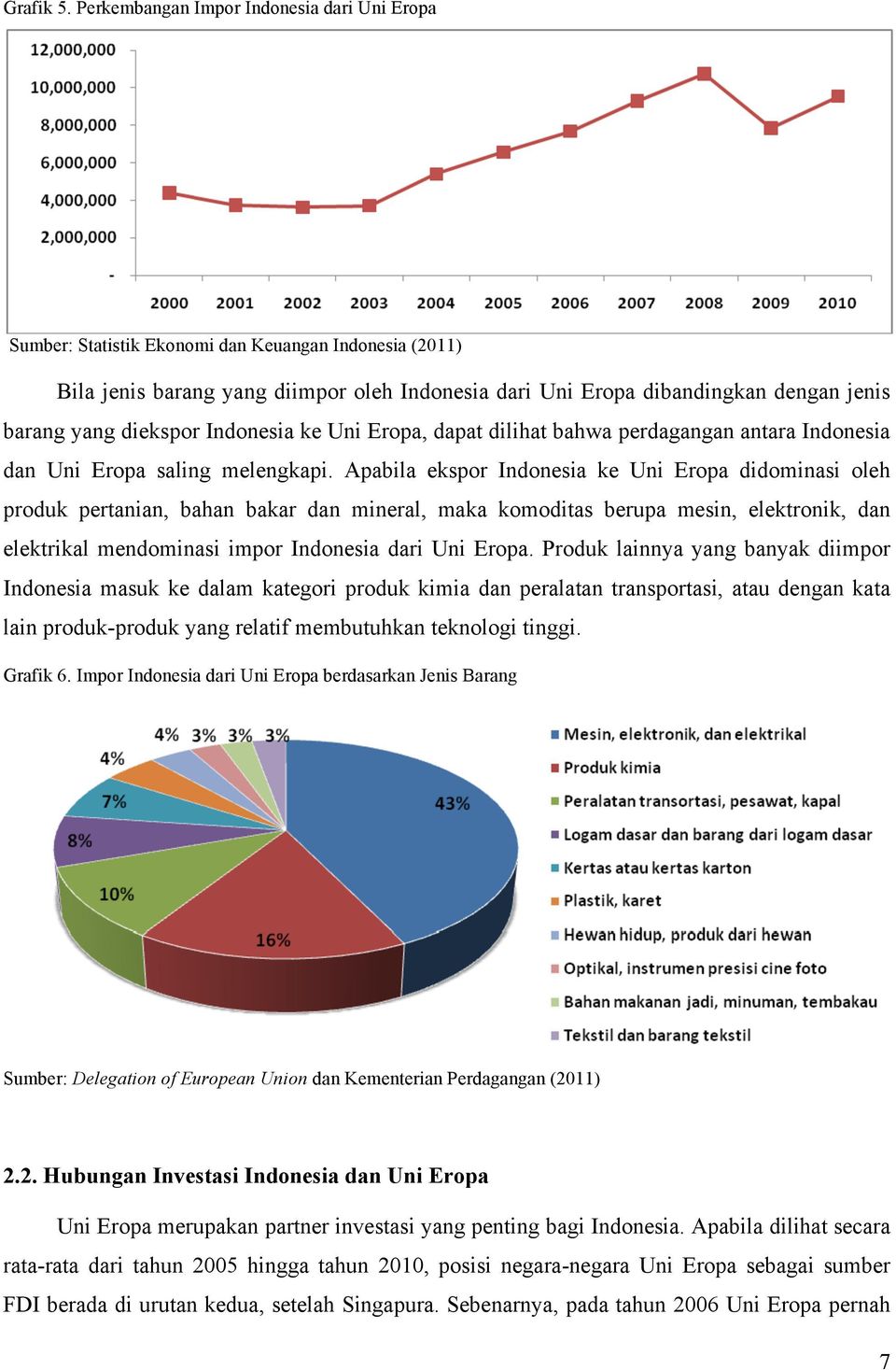 diekspor Indonesia ke Uni Eropa, dapat dilihat bahwa perdagangan antara Indonesia dan Uni Eropa saling melengkapi.