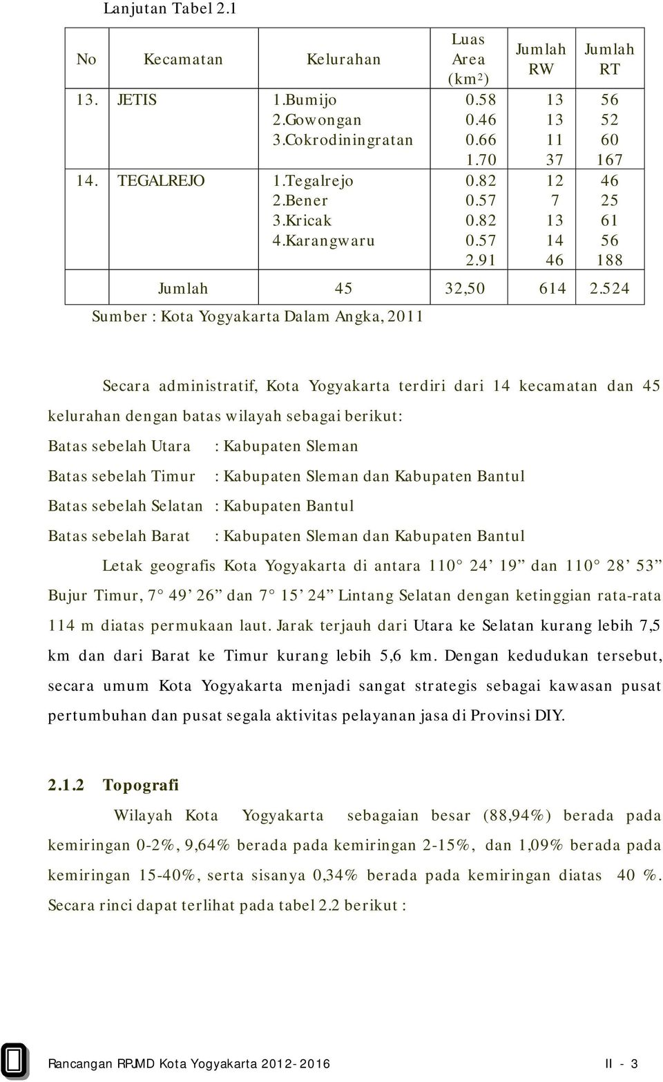 524 Sumber : Kota Yogyakarta Dalam Angka, 2011 Secara administratif, Kota Yogyakarta terdiri dari 14 kecamatan dan 45 kelurahan dengan batas wilayah sebagai berikut: Batas sebelah Utara : Kabupaten