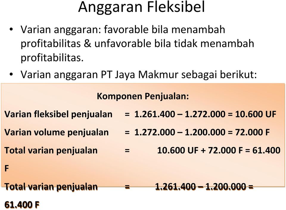Varian anggaran PT Jaya Makmur sebagai berikut: Komponen Penjualan: Varian fleksibel penjualan Varian