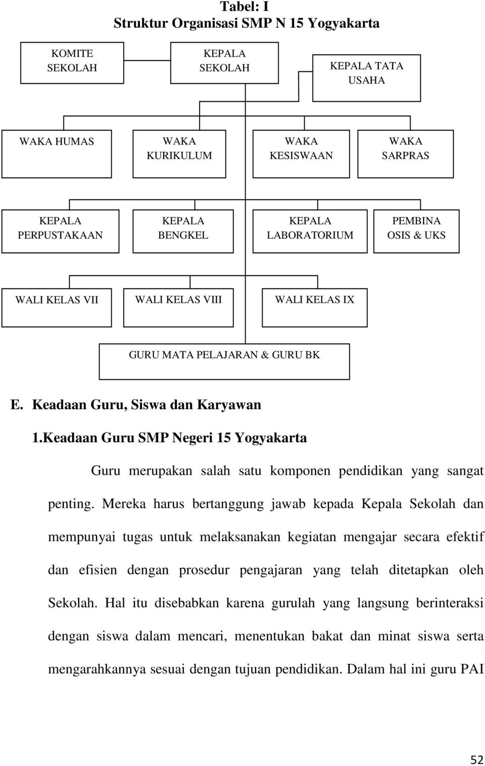 Keadaan Guru SMP Negeri 15 Yogyakarta Guru merupakan salah satu komponen pendidikan yang sangat penting.