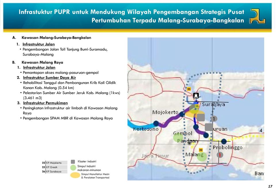 Infrastruktur Sumber Daya Air Rehabilitasi Tanggul dan Pembangunan Krib Kali Glidik Kanan Kab. Malang (0.54 km) Pelestarian Sumber Air Sumber Jeruk Kab. Malang (kws) (3.46 m3) 3.