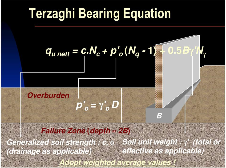 (drainage as applicable) Failure Zone (depth 2B) Soil unit