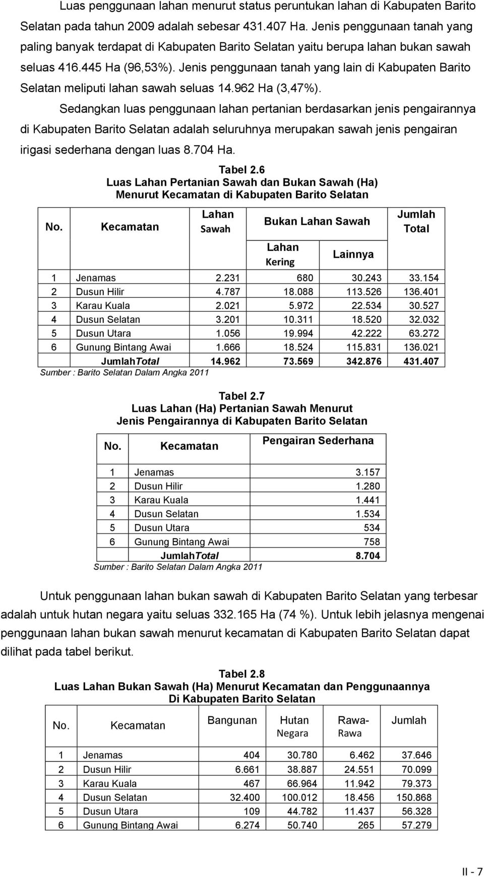Jenis penggunaan tanah yang lain di Kabupaten Barito Selatan meliputi lahan sawah seluas 14.962 Ha (3,47%).