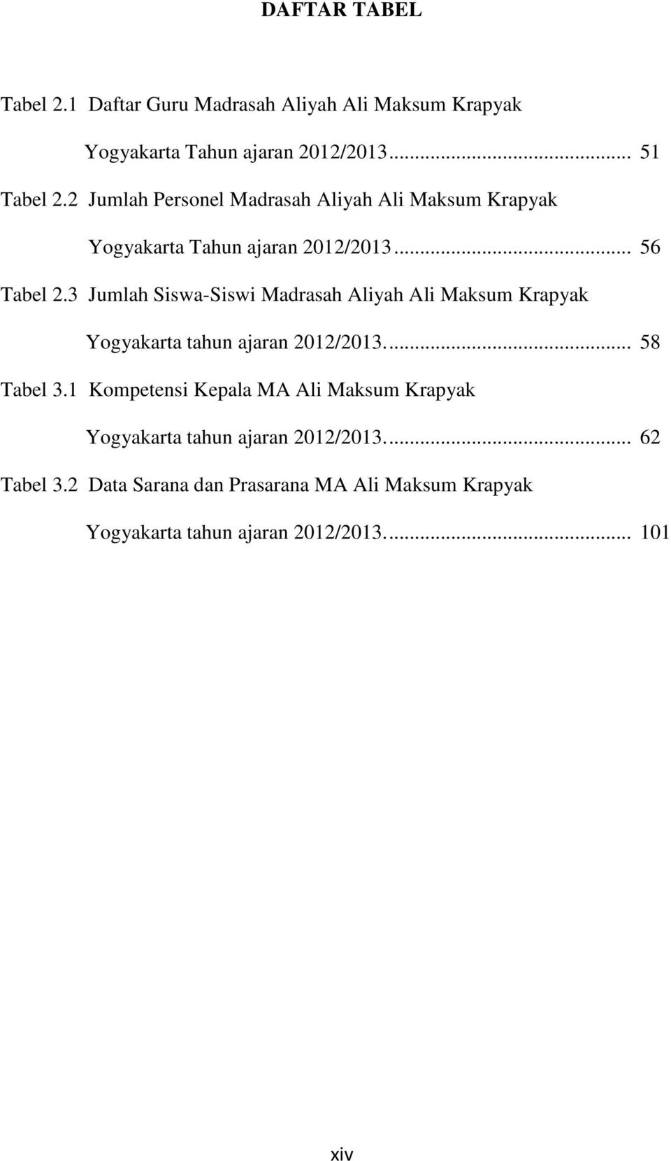 3 Jumlah Siswa-Siswi Madrasah Aliyah Ali Maksum Krapyak Yogyakarta tahun ajaran 2012/2013.... 58 Tabel 3.